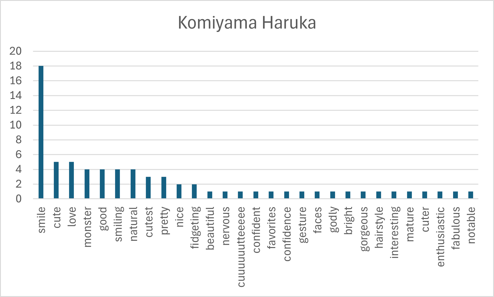 Komiyama Haruka