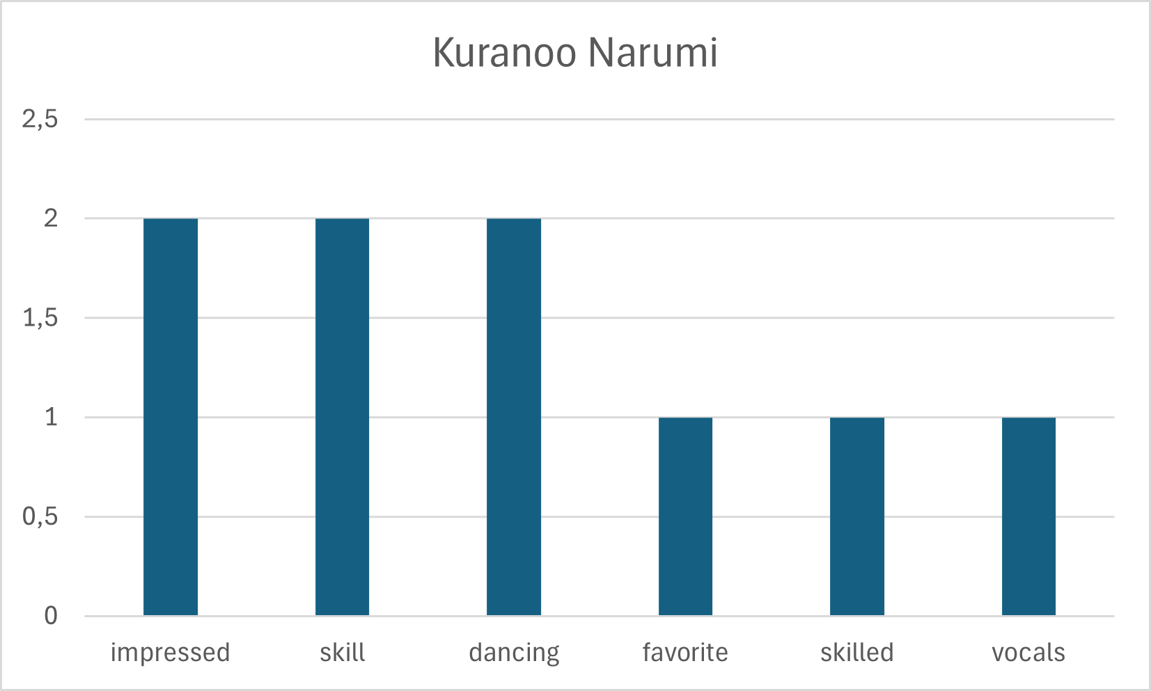 Kuranoo Narumi