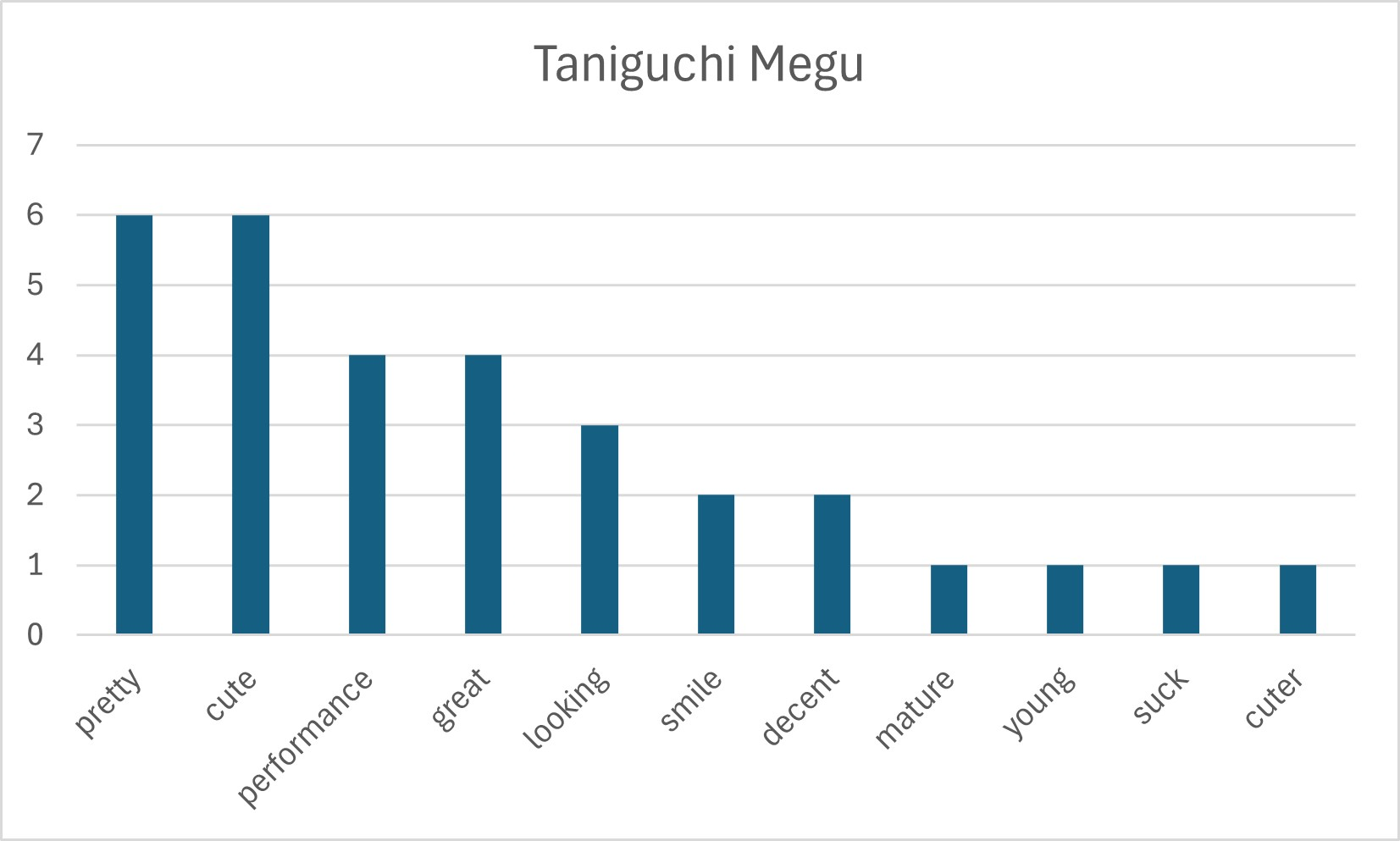 Taniguchi Megu