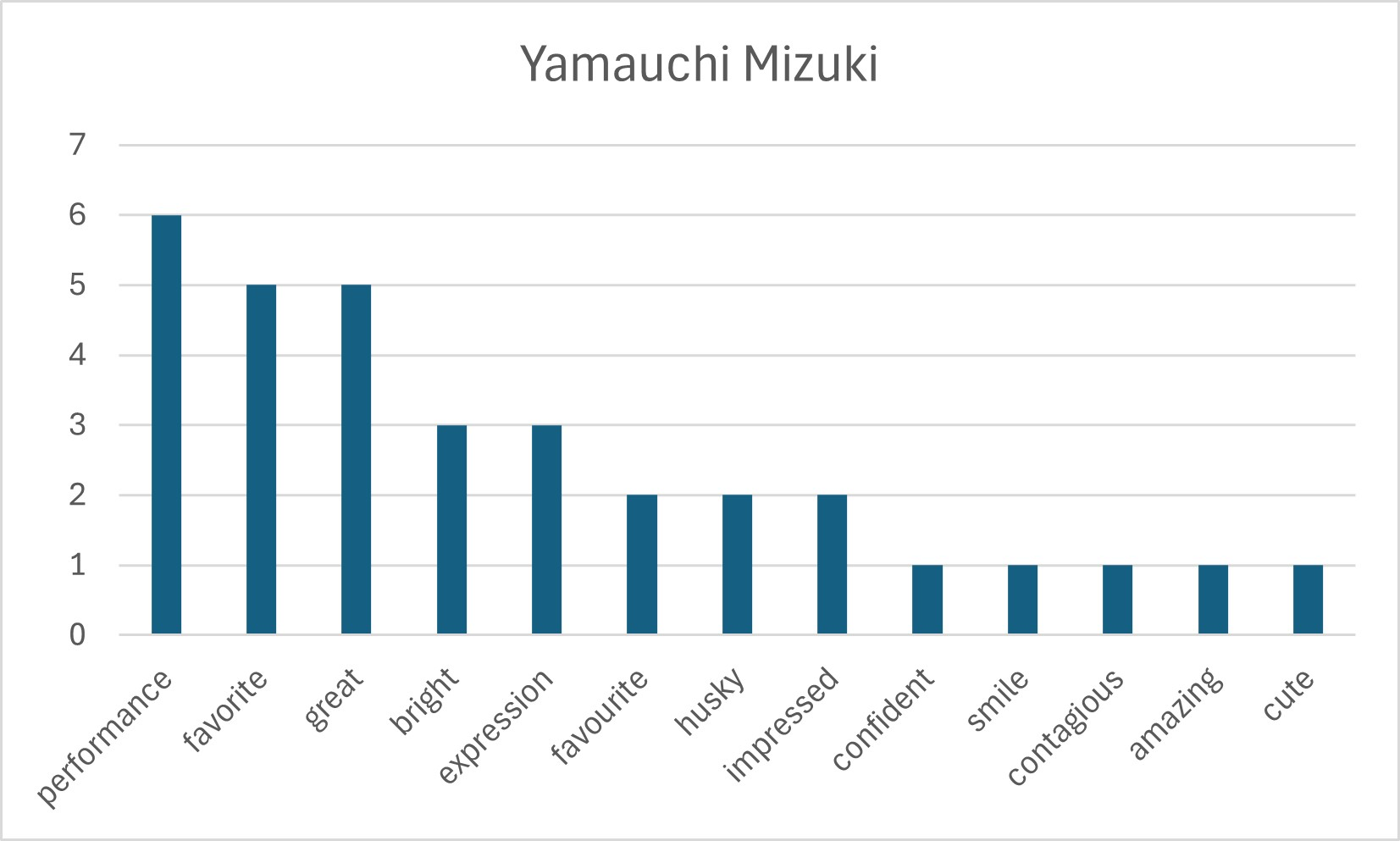Yamauchi Mizuki